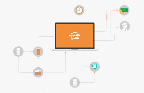 Receipt Bank raises $50m Series B