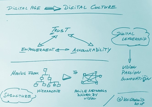 Digital transformation: why leaders need to transform themselves first to drive success