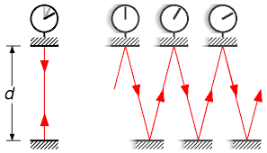 LED Light Clock