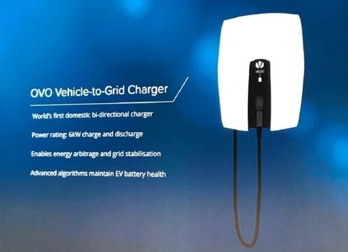 OVO Energy unveils domestic V2G charger in suite of new products