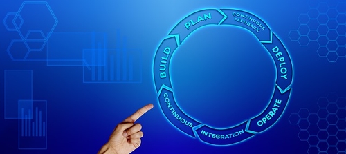The art of agile contracting