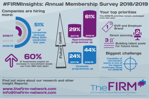 EVP/employer brand top of in-house recruiters priorities for 2019