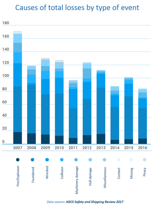 Maersk Honam: Containing fires on ultra-large container ships
