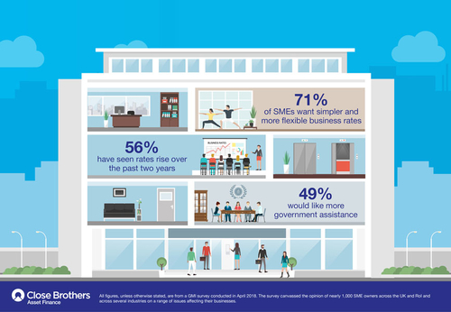 UK firms ask for simpler approach to business rates