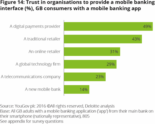 Open banking creates new opportunities