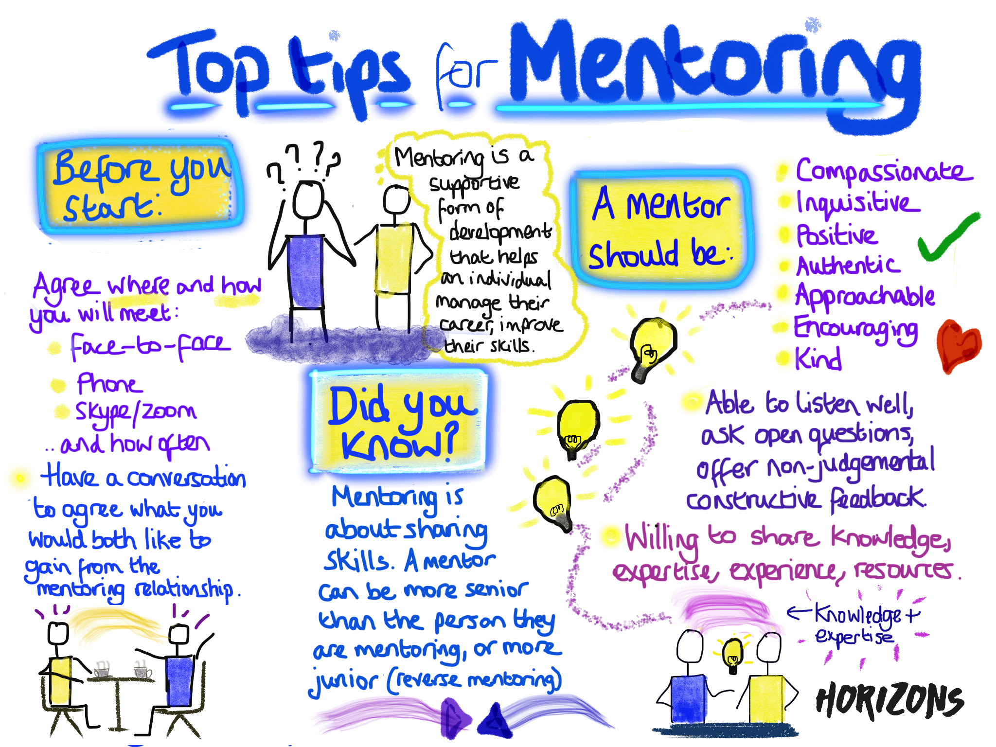 Ten Top Tips For Mentoring And Reverse Mentoring Bev Matthews Rn Msc 