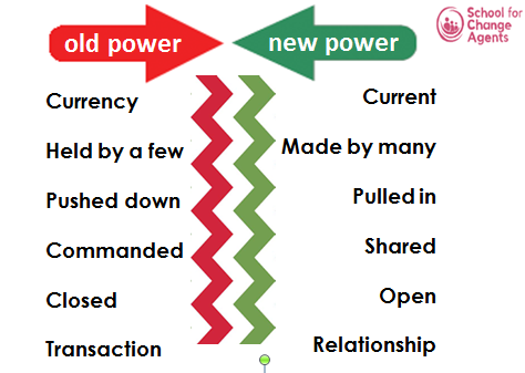 “Change agency” - the power to make a positive difference: some reflections following week two of The School for Change Agents