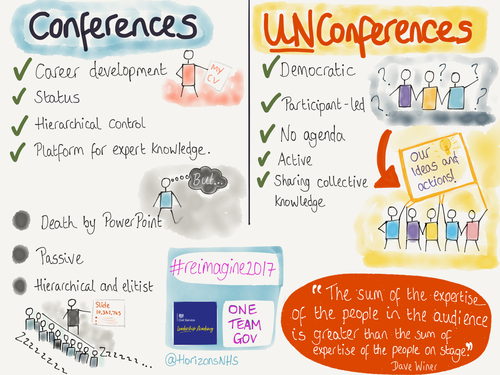 Unconference on ‘Future Generations’