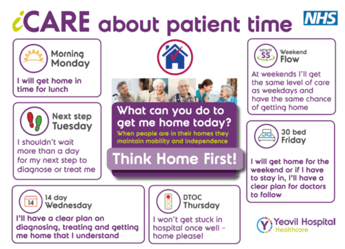 Reducing ED crowding and improving flow at Yeovil: What did we do?