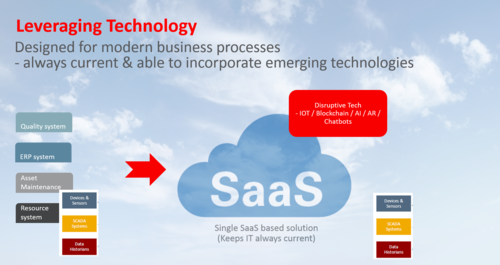 Consumer Goods :There is now a way to solve known and new business problems with emerging tech.