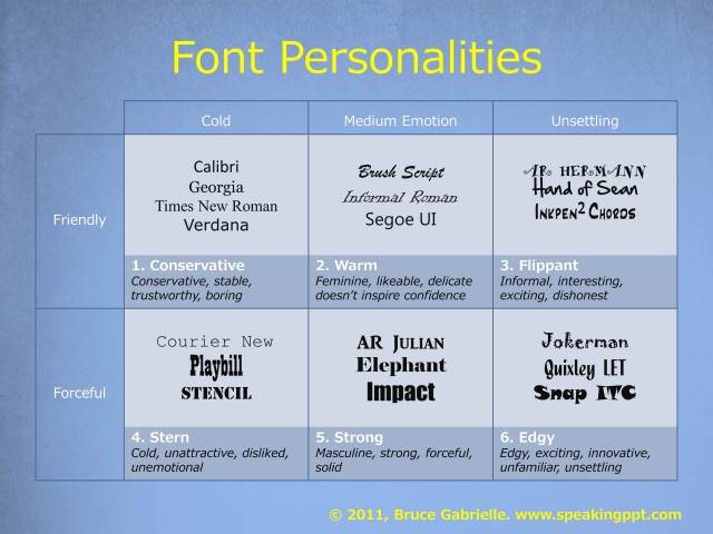 best fonts for powerpoint