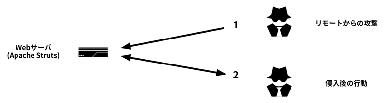12 6 Ids Ips によるネットワークのカスタムシグネチャの独自開発 Hiroki Hada