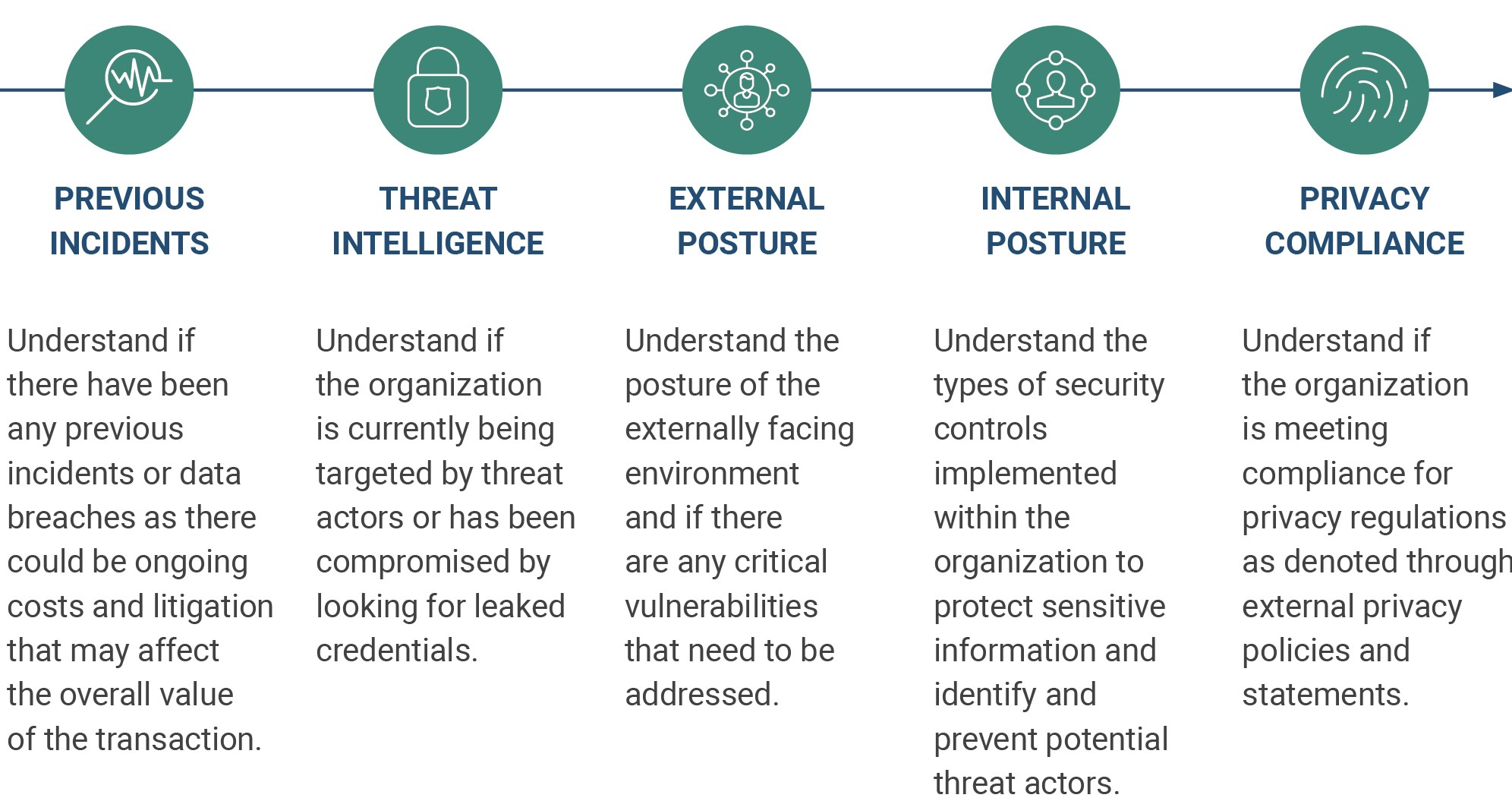 Top five risks for private equity firms - SafePaaS