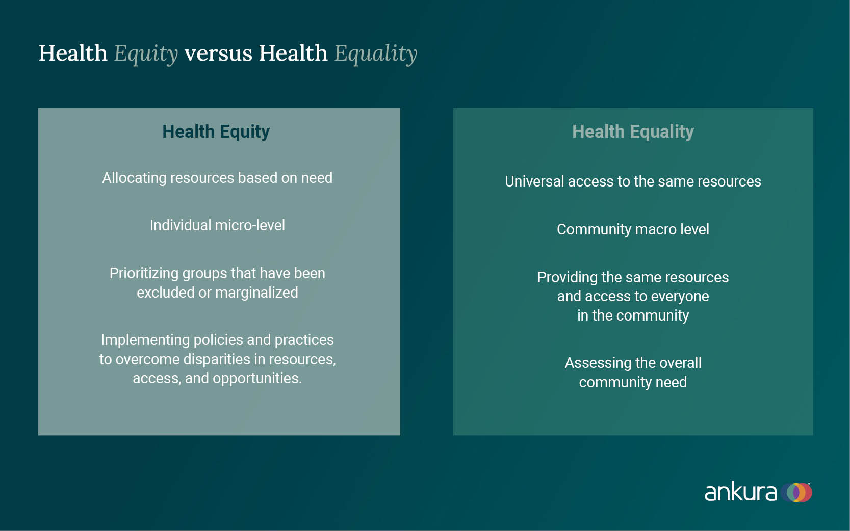 Community Health Equity Survey - Tell Us What You Need!