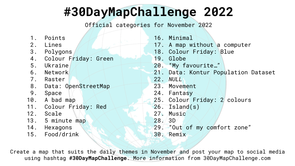 Themes of the 2022 challenge